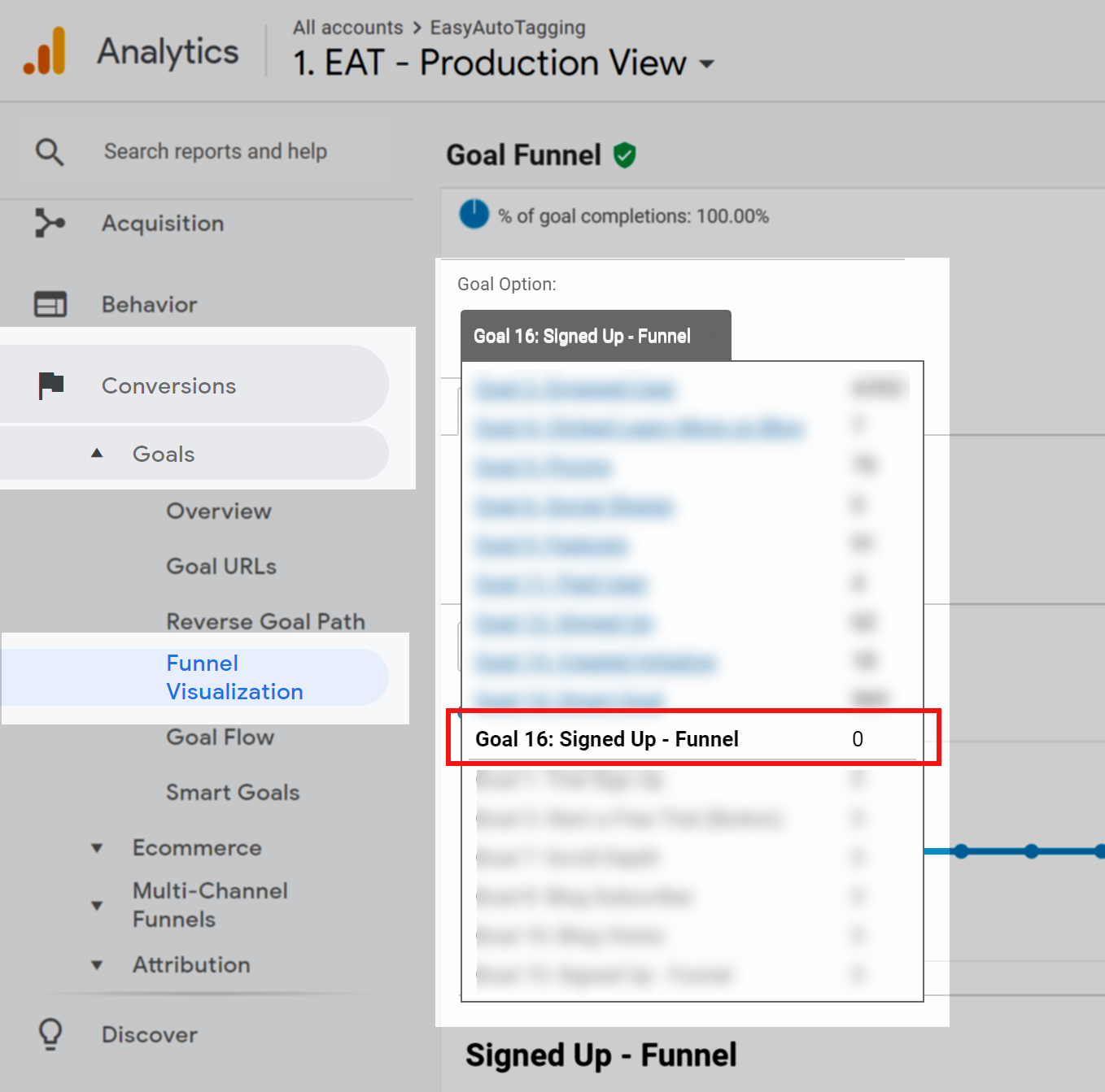 Conversion Funnel Visualization Report