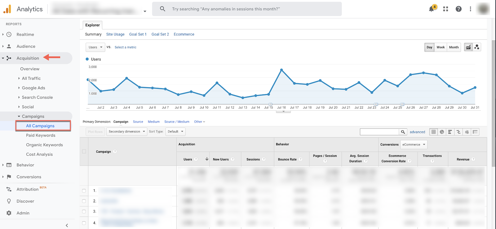 google analytics all campaigns report