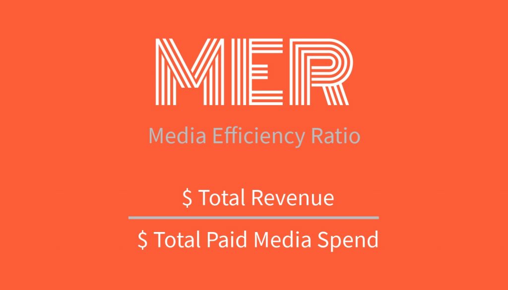 Media Efficiency Ratio Formula