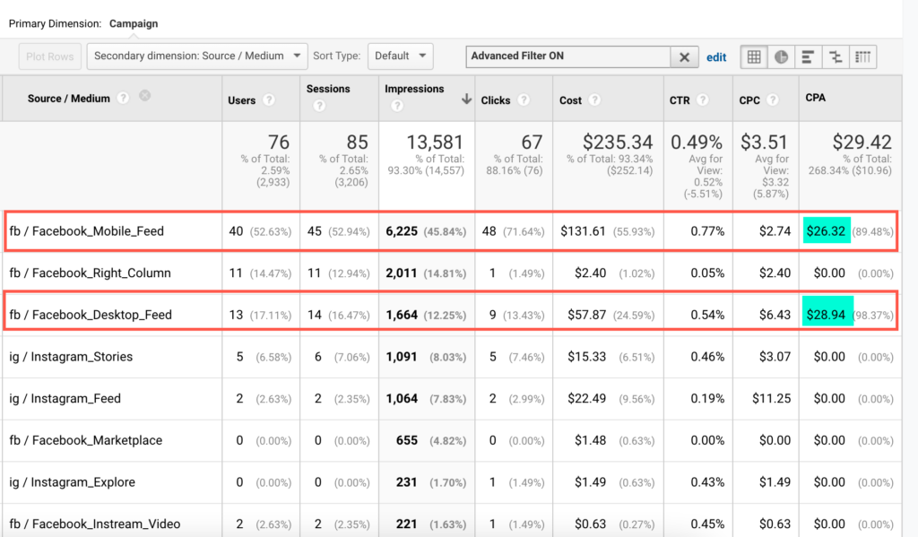 google analytics cost analysis report site source and placement breakdown