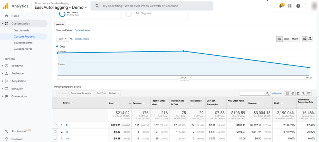 Facebook Ads Dashboard Custom Report View Google Analytics