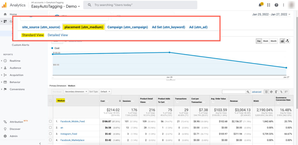 Facebook Ads Dashboard Google Analytics Custom Report