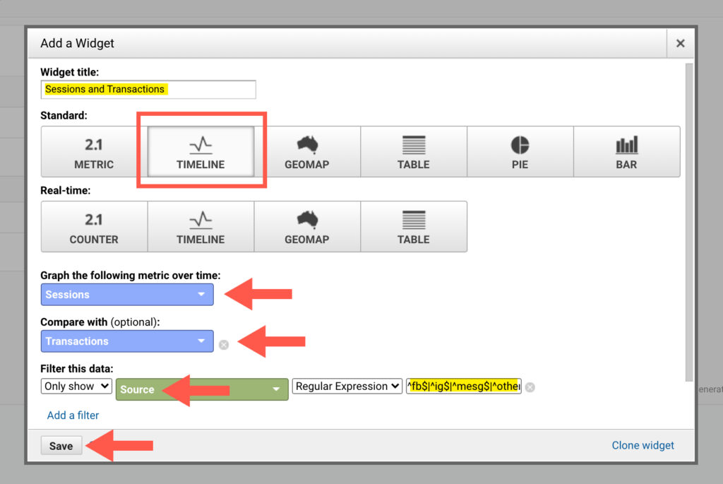 Google Analytics Dashboard Timeline Widget Sessions and Transactions